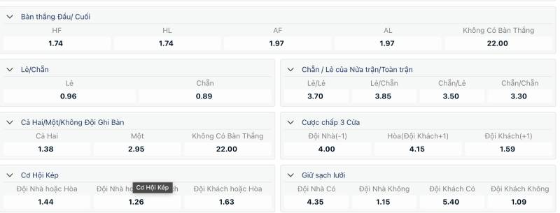 Ưu điểm của kèo cược đội ghi bàn trước